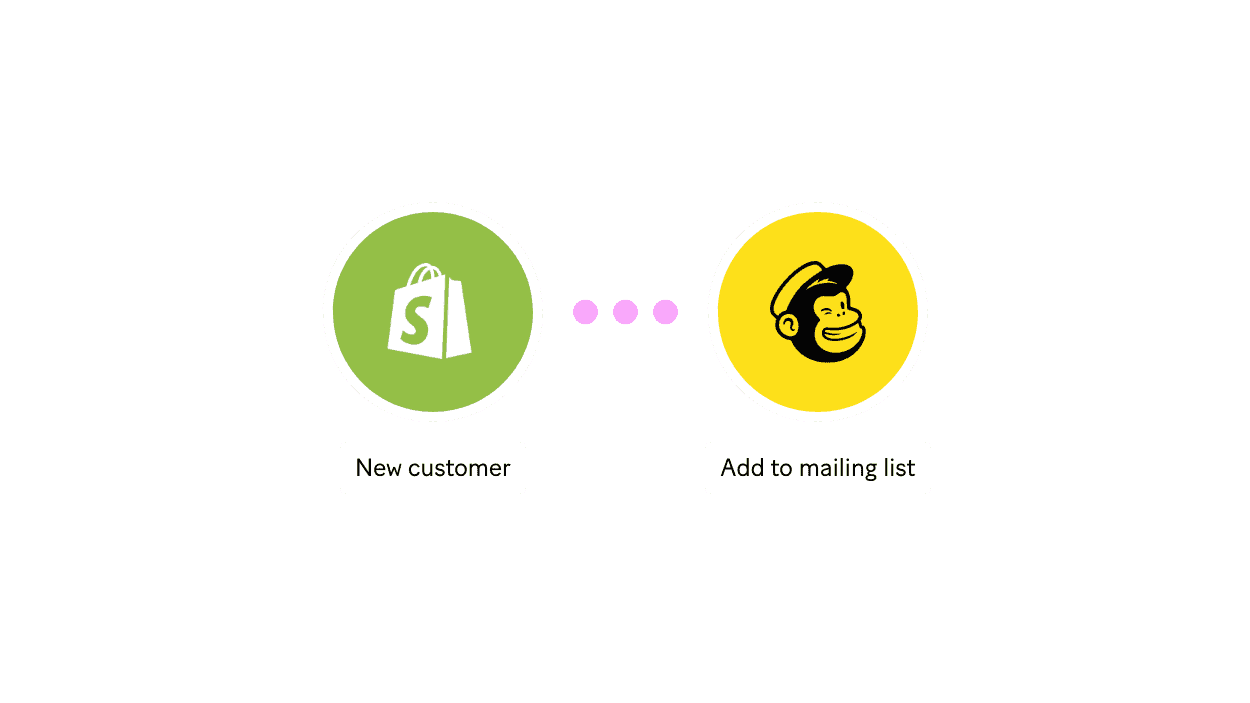 New customers, no headaches with onboarding automation
