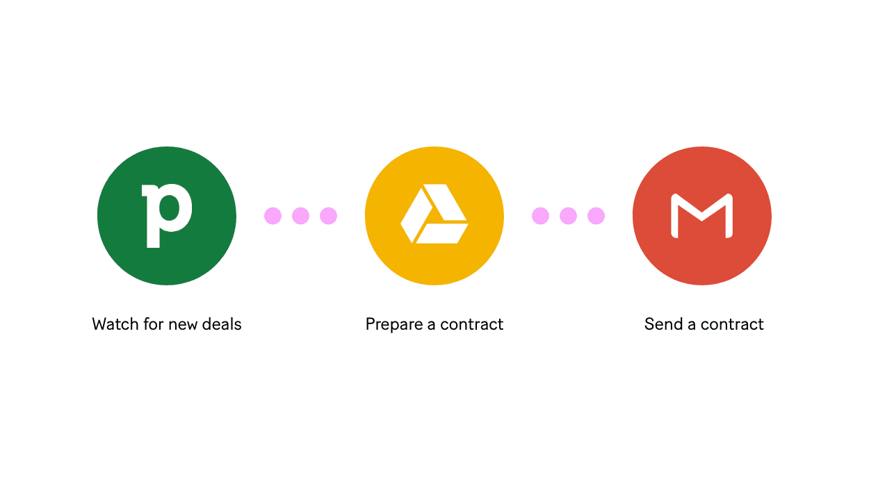 Prospecting automation to free your sales team