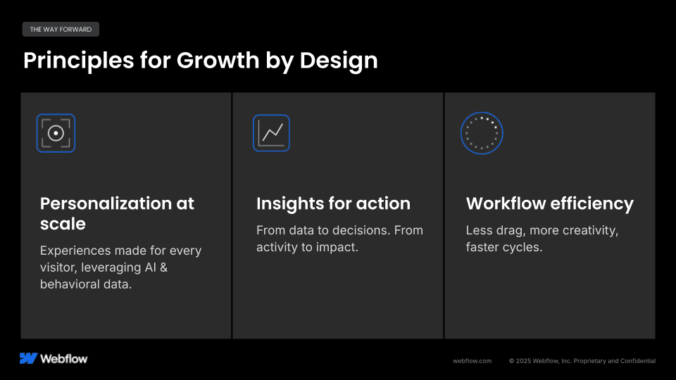 Waves 25 - Designing for Distinction