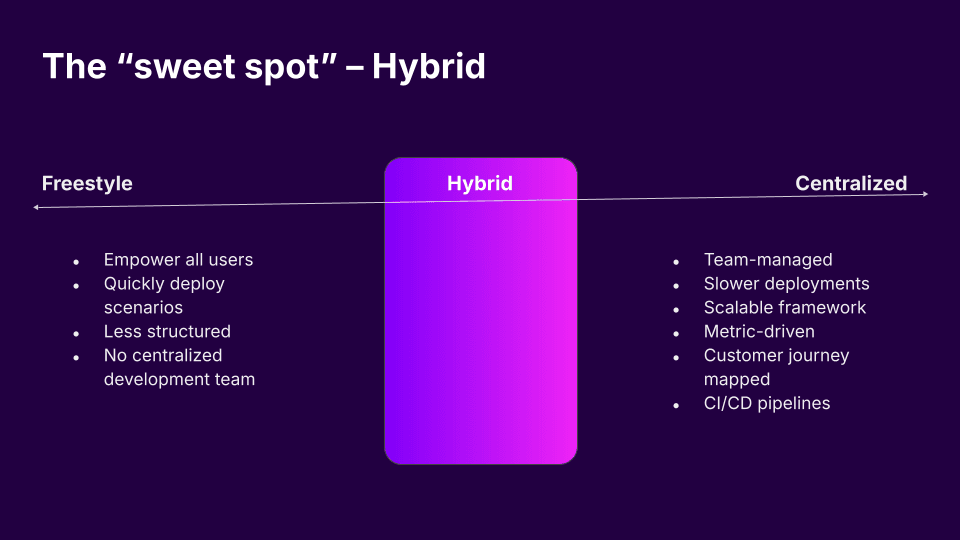 Waves 25 - Freestyle or Framework