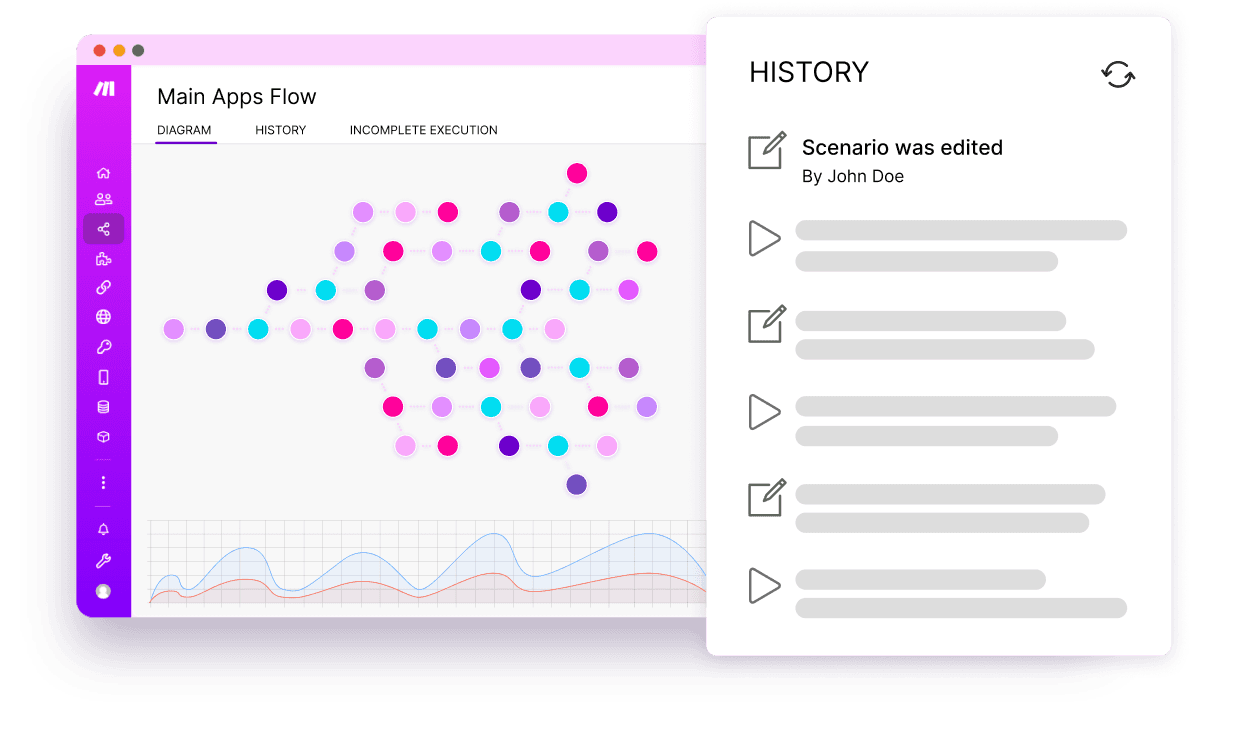 Automation for Enterprises