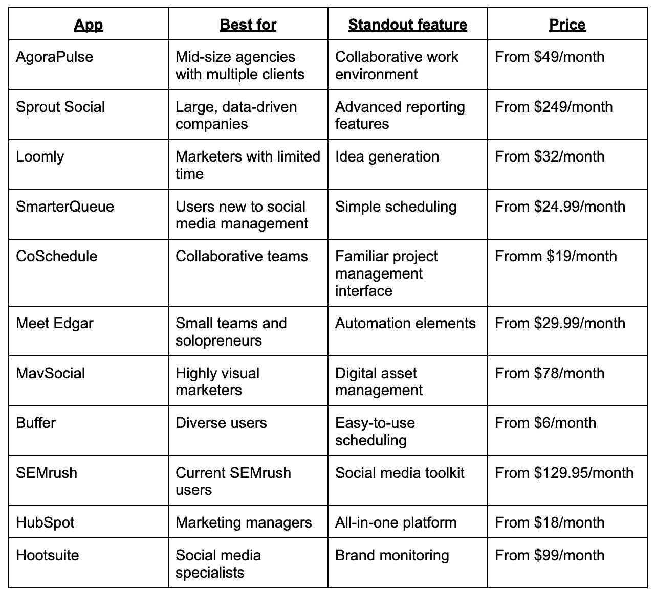 social media management tools comparison table