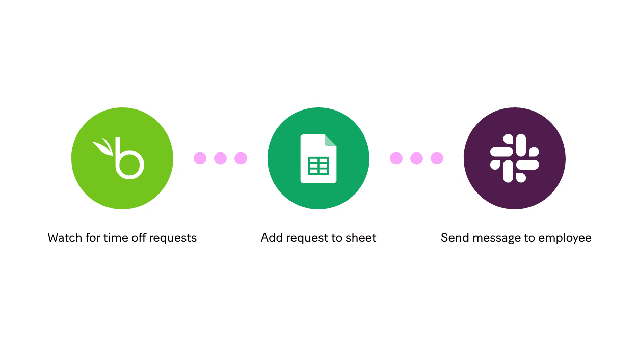 Time Tracking & Time Off Management