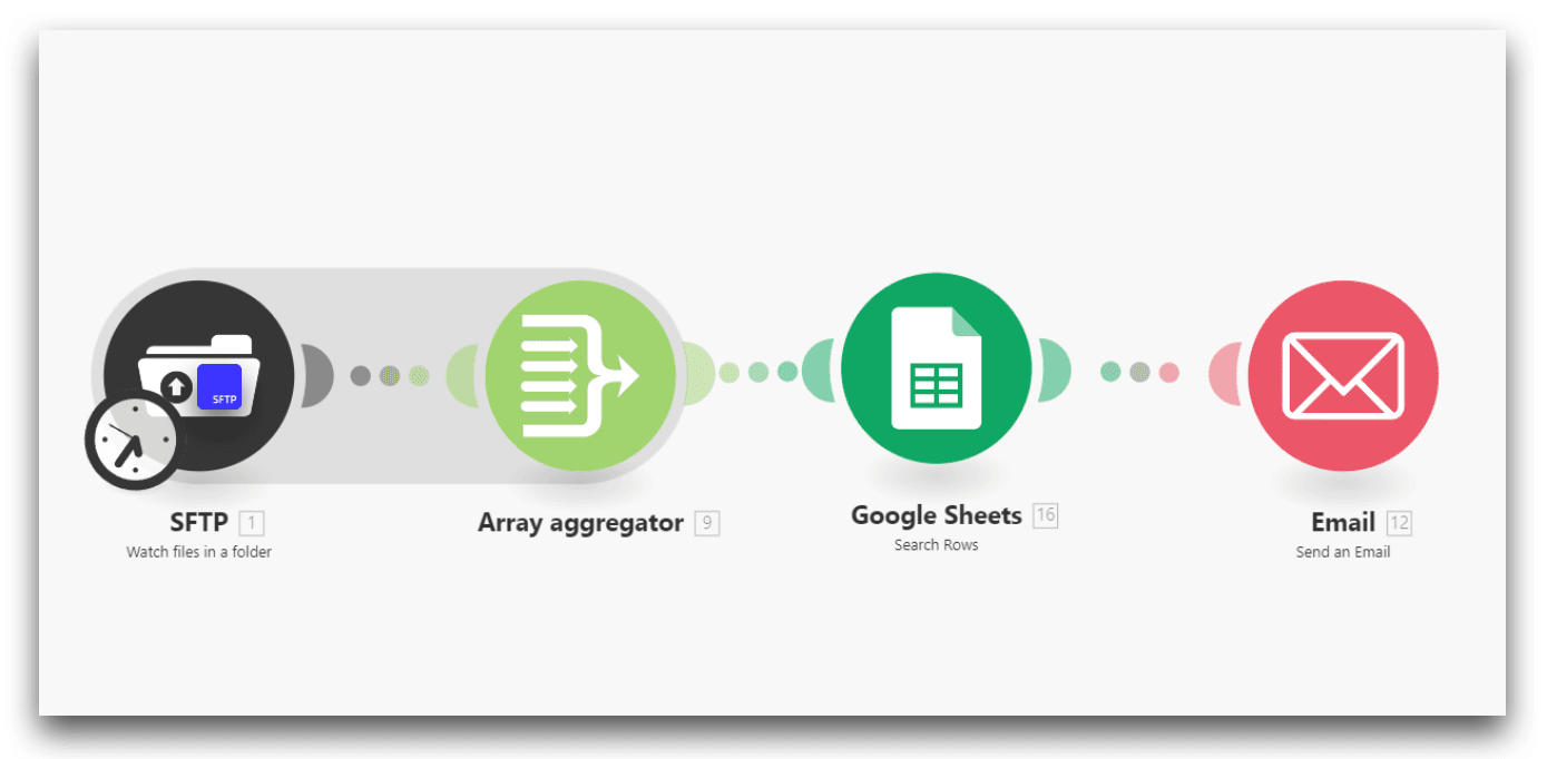 PayWhiz ensures 99.9% uptime and secures payroll data with Make and SFTP To Go