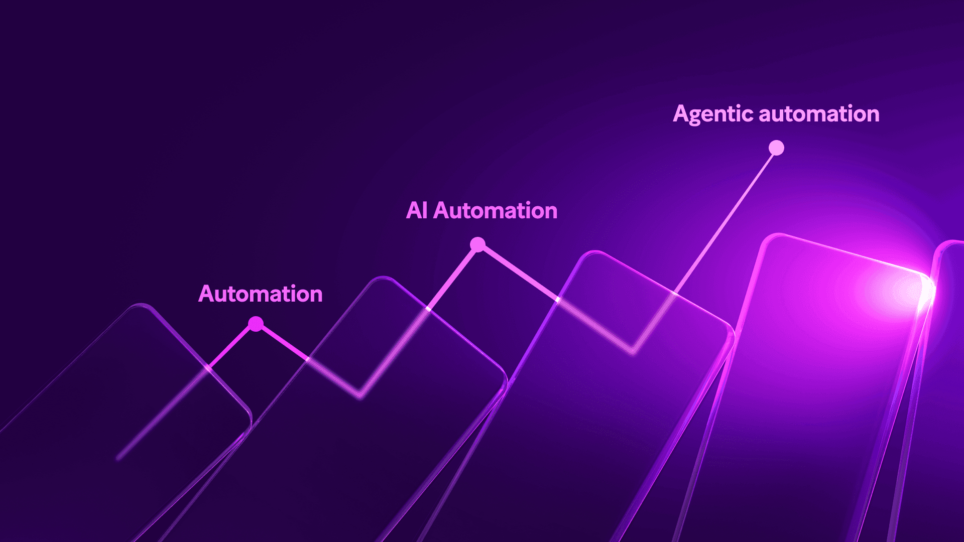 scale-ai-agentic-automation-chart