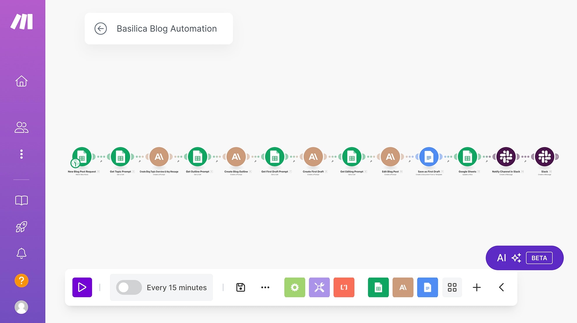 Success Story_Basilica blog automation