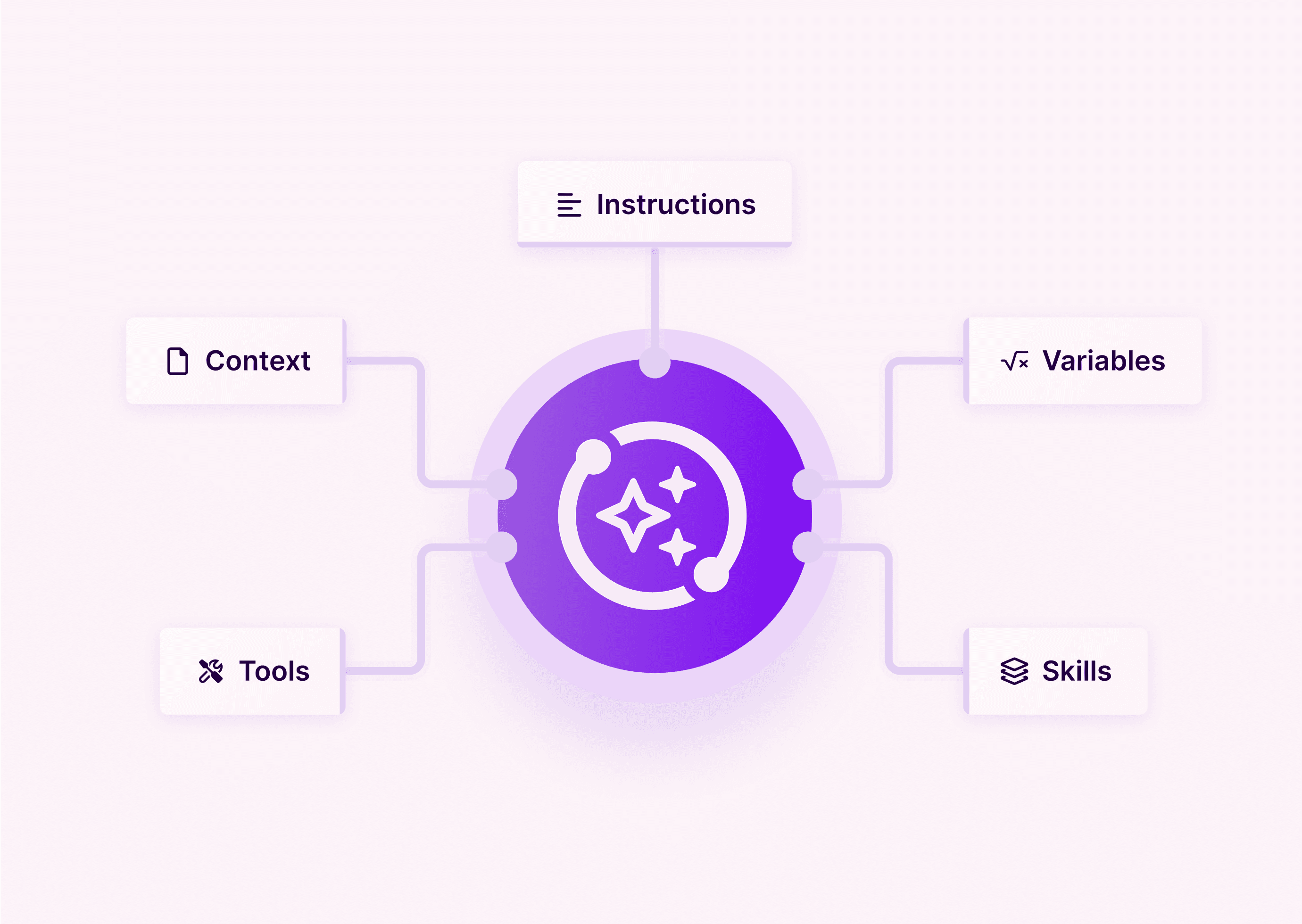 Make AI Agents: the next step in automation