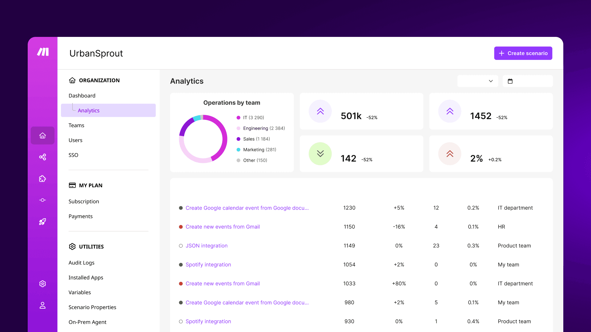 New Analytics Dashboard