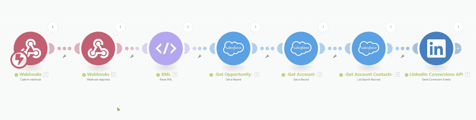 LinkedIn Conversion Automation_4