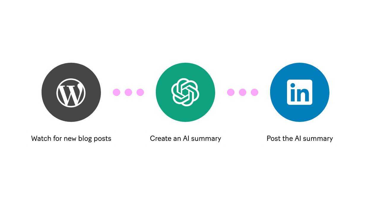 Scale up your content to stand out