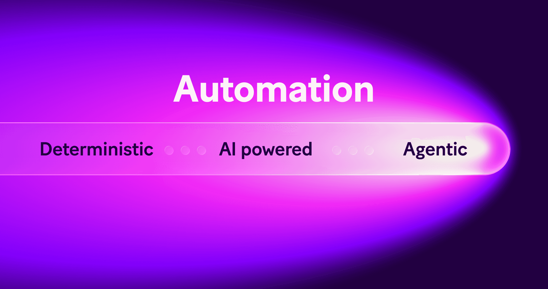 AI Agents Automation Spectrum