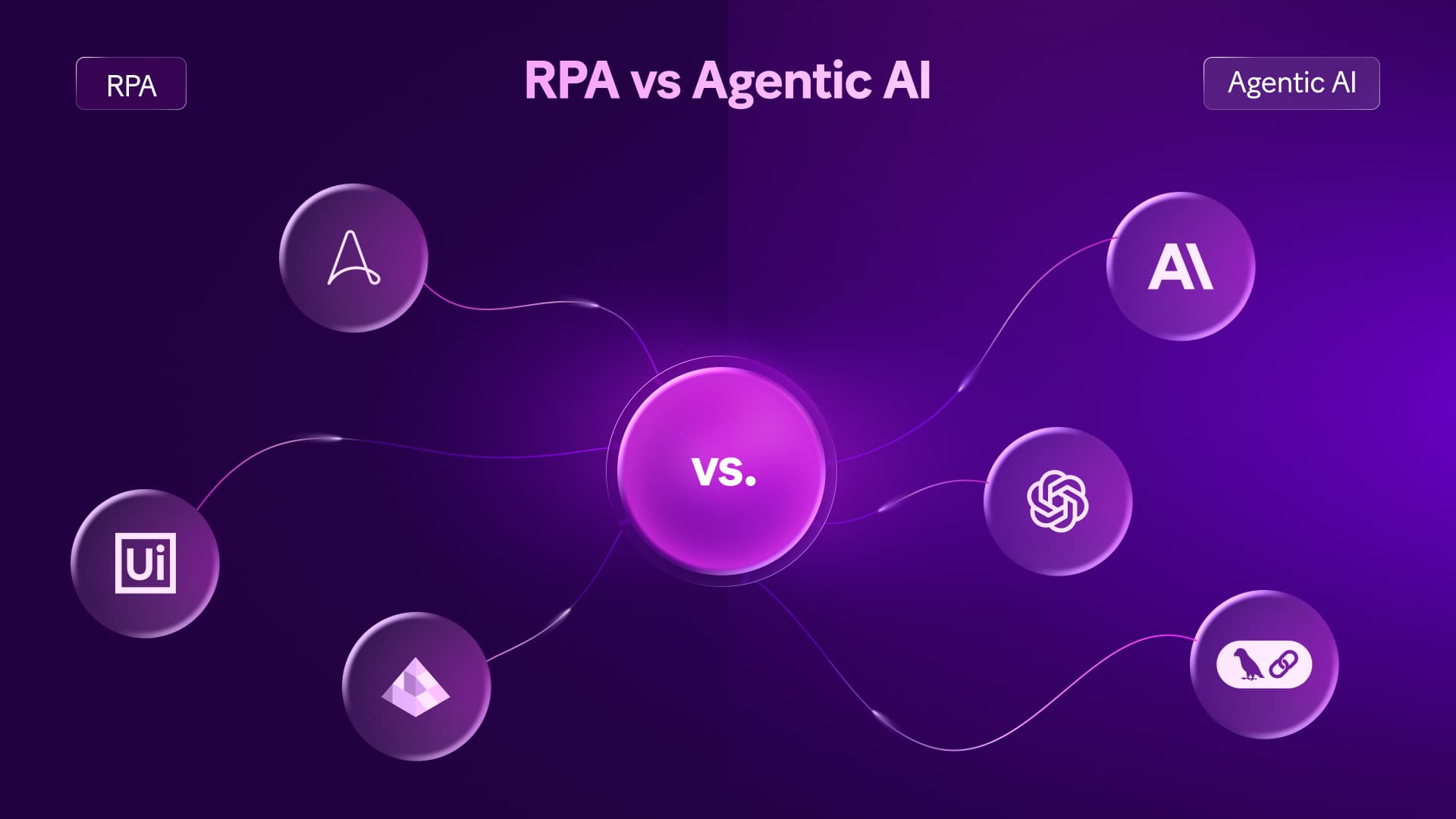 RPA vs agentic AI
