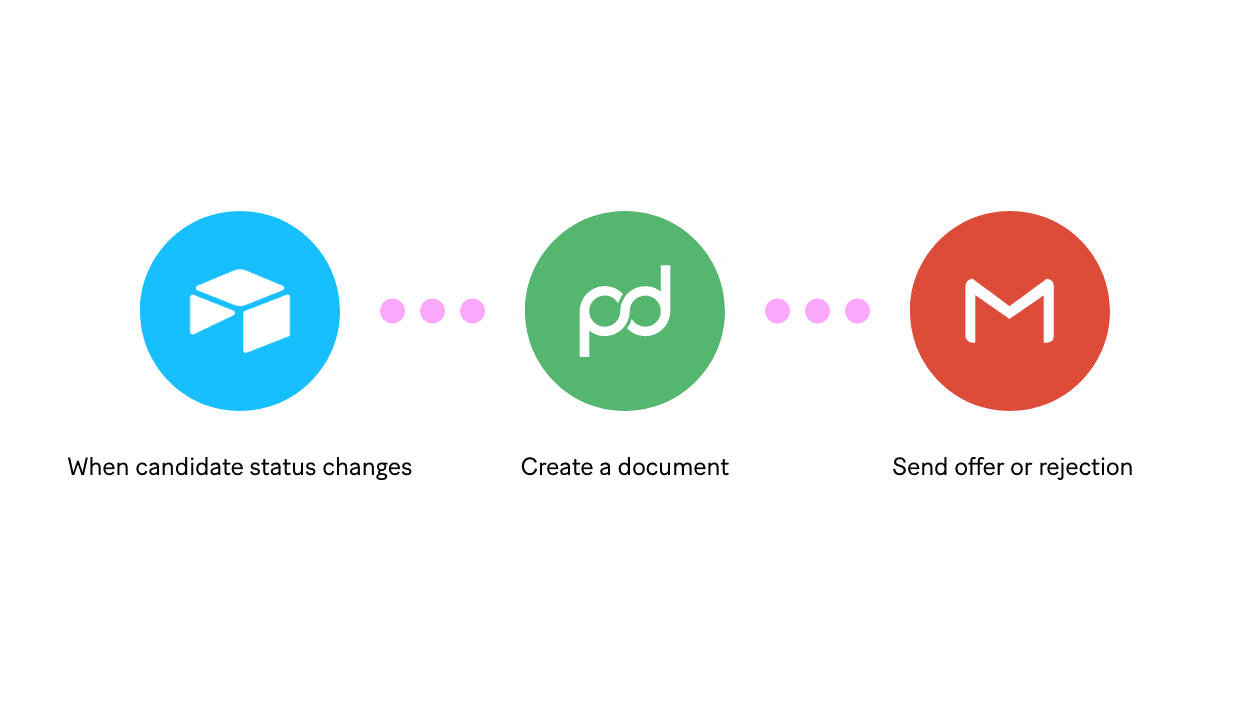 Hire the right talent faster with automation