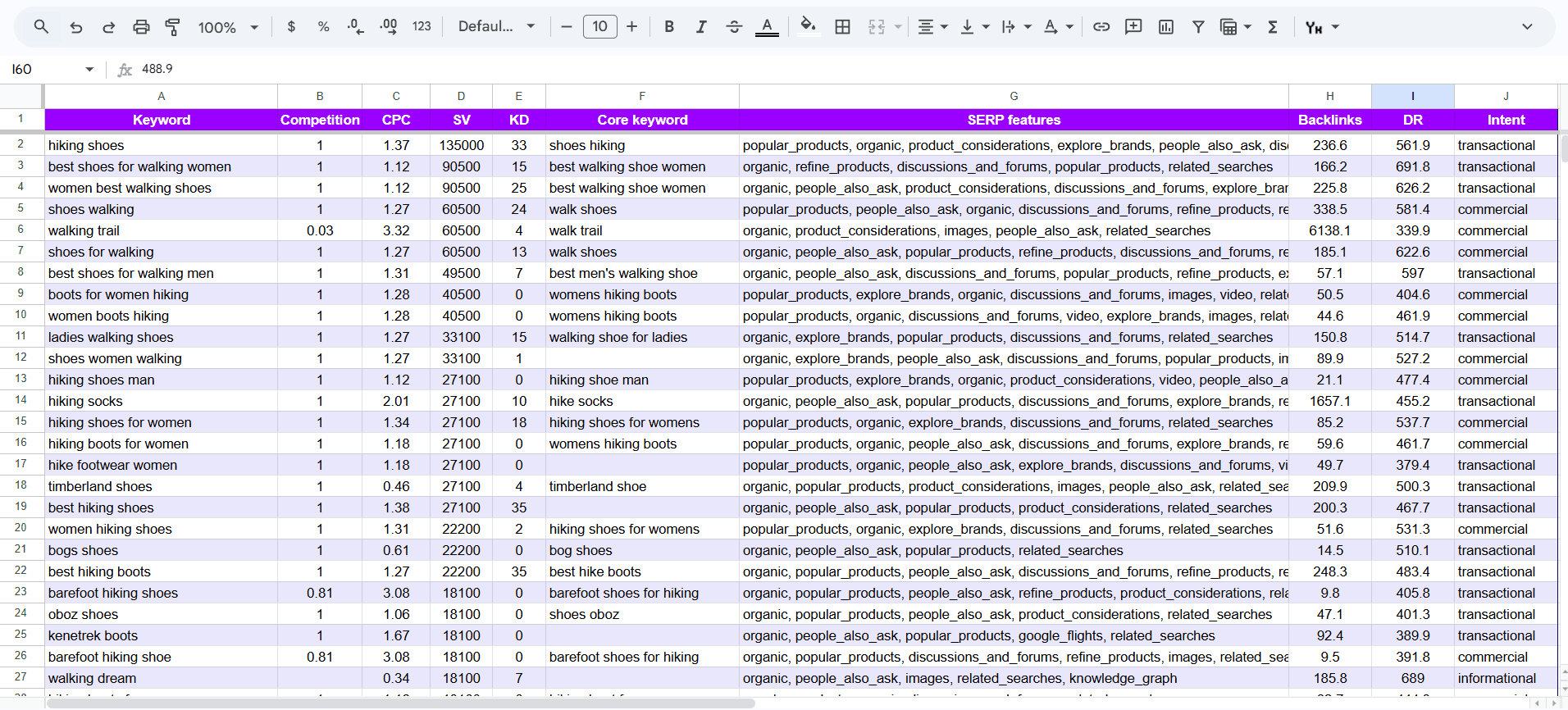 keyword automation 8