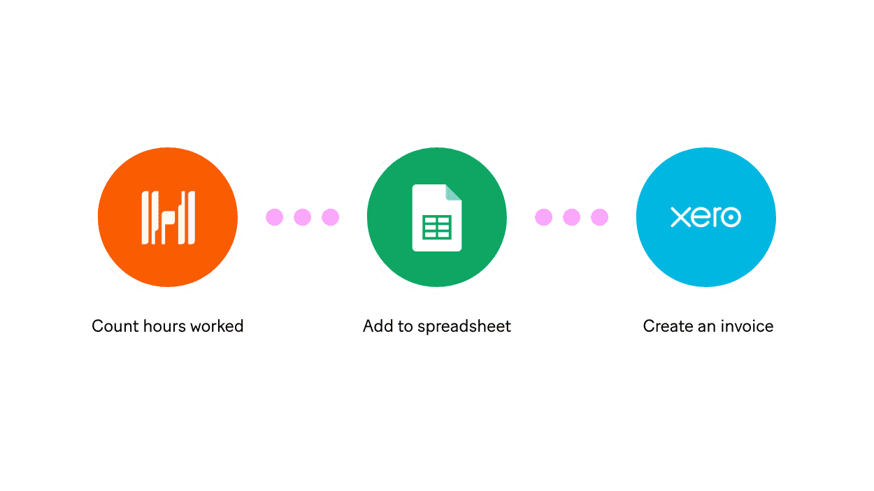 Money, managed better with Make