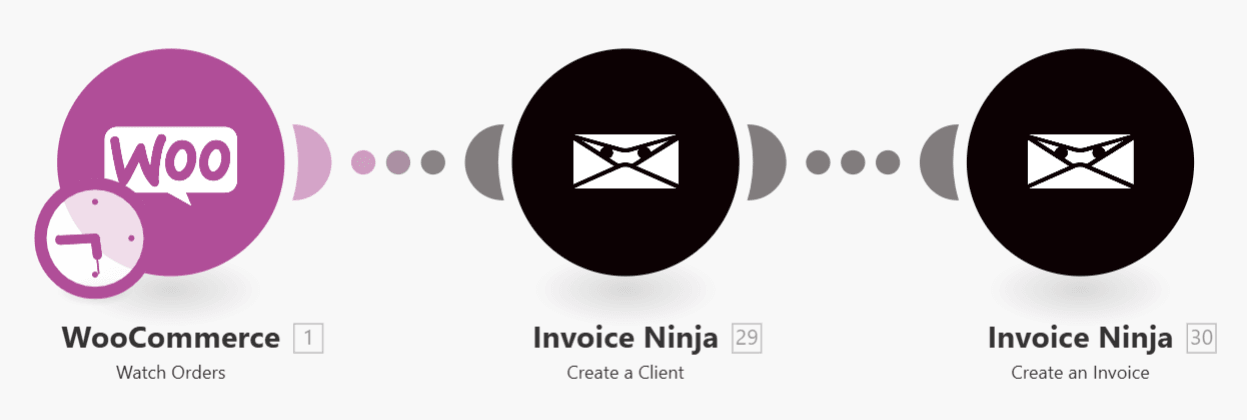 woocommerce-invoice ninja workflow scenario