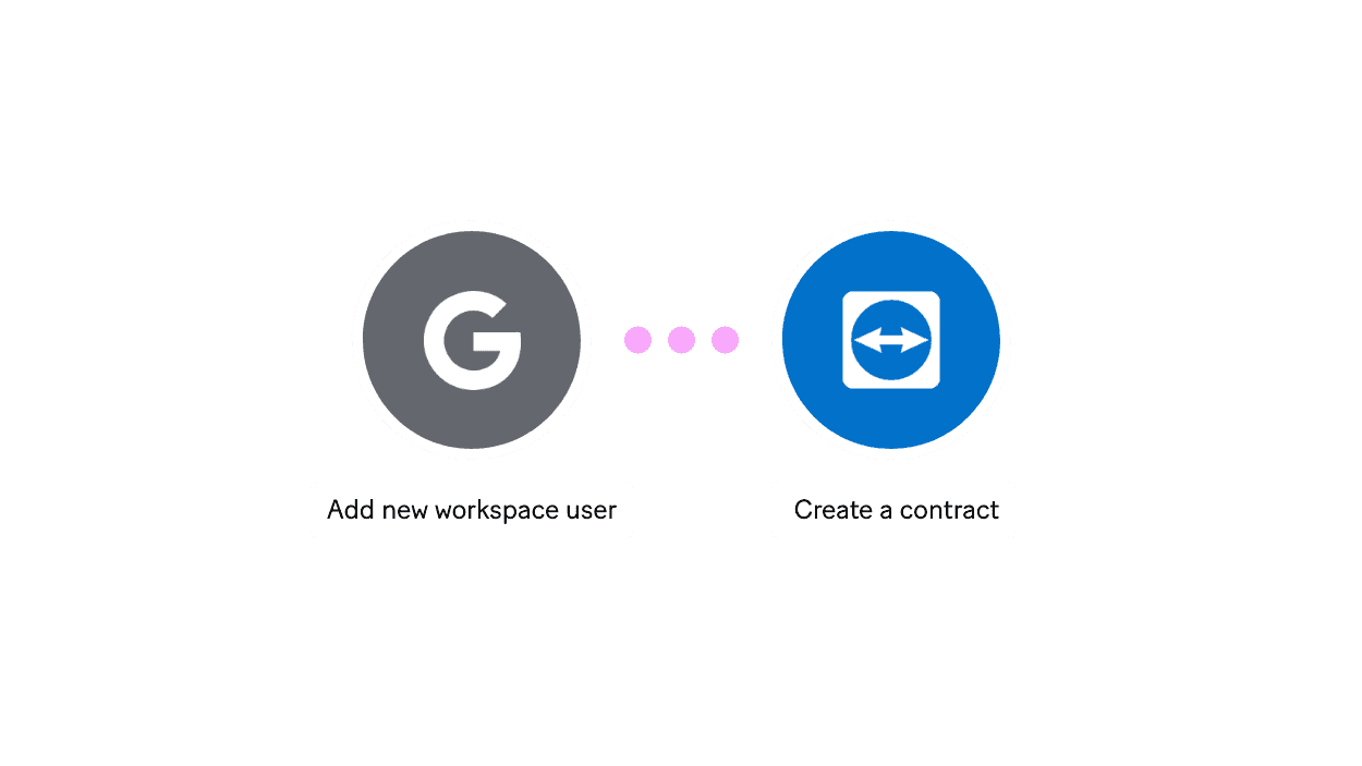 User Account Management