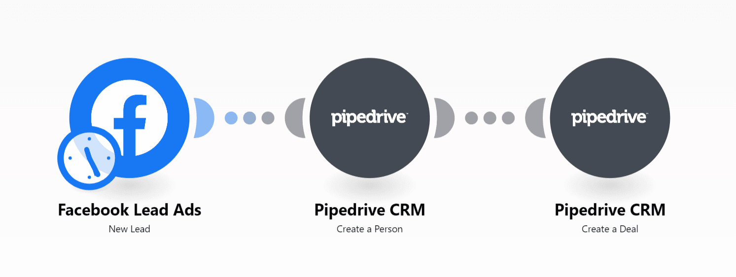 pipedrive-facebook-lead-ads-automation
