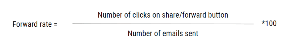 email-forward-rate-formula