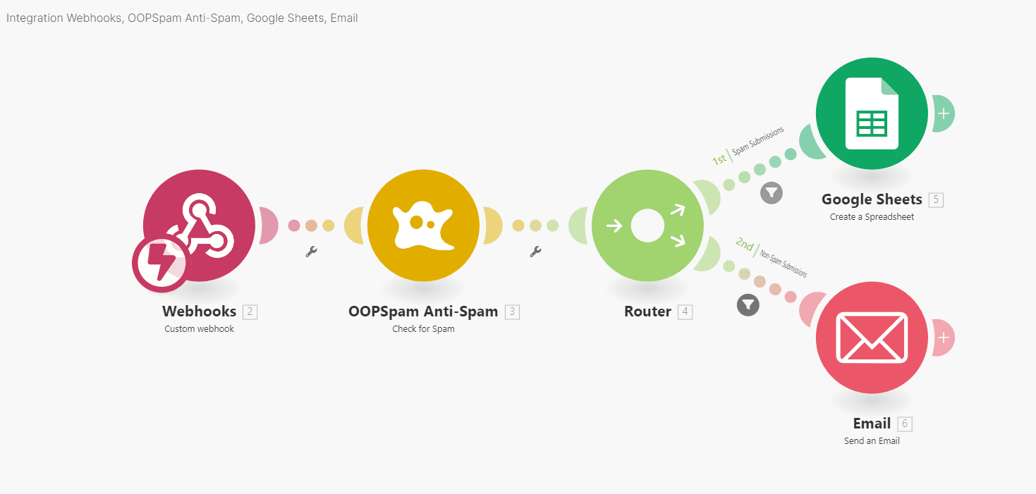 How to automate spam-free customer interactions with OOPSpam