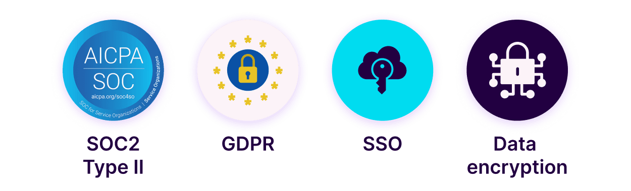 Security and Governance