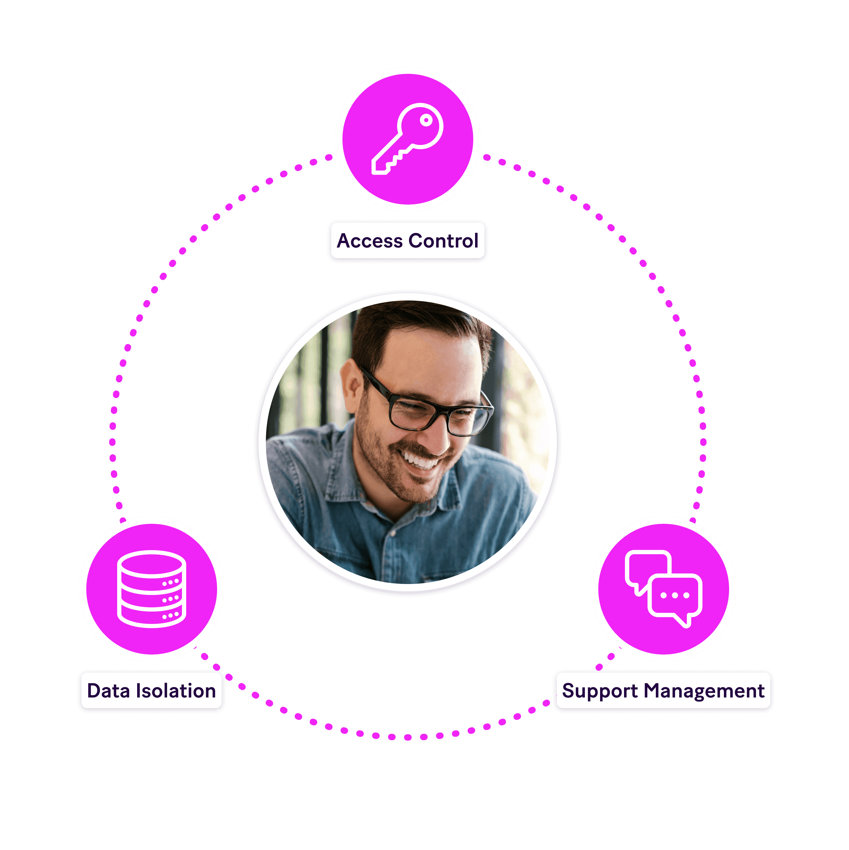 Why businesses choose Make Managed Service