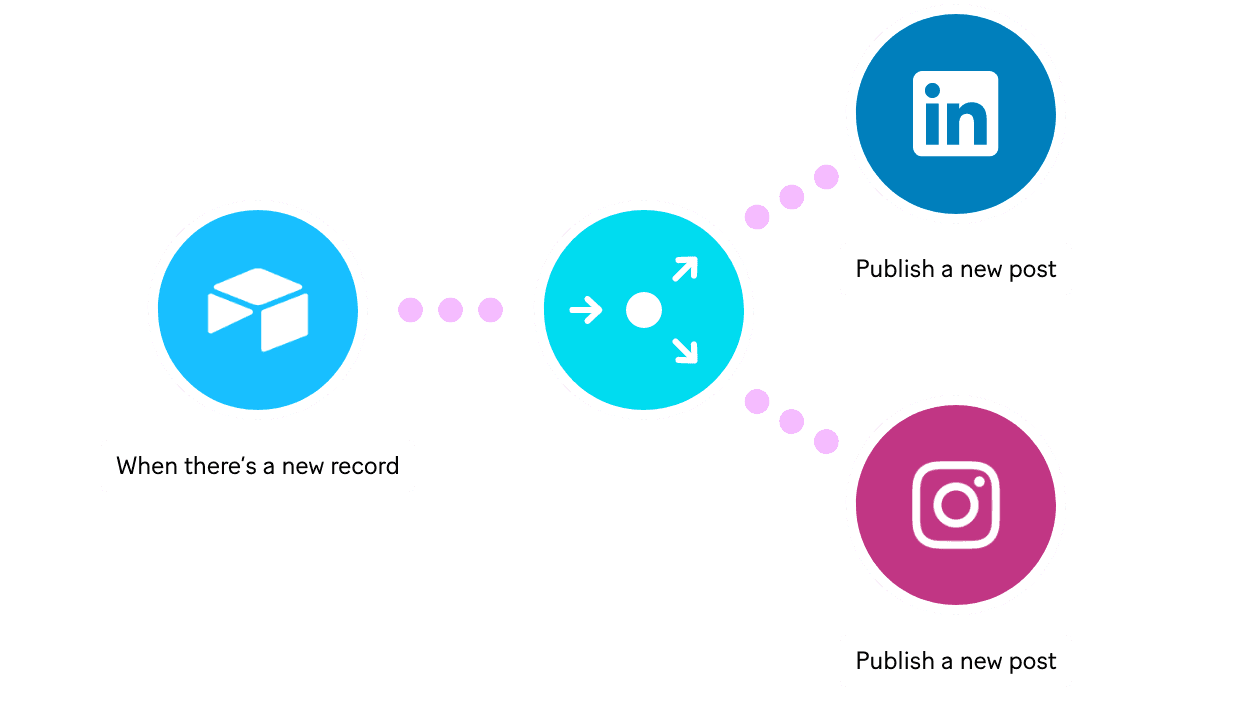Social Media Management