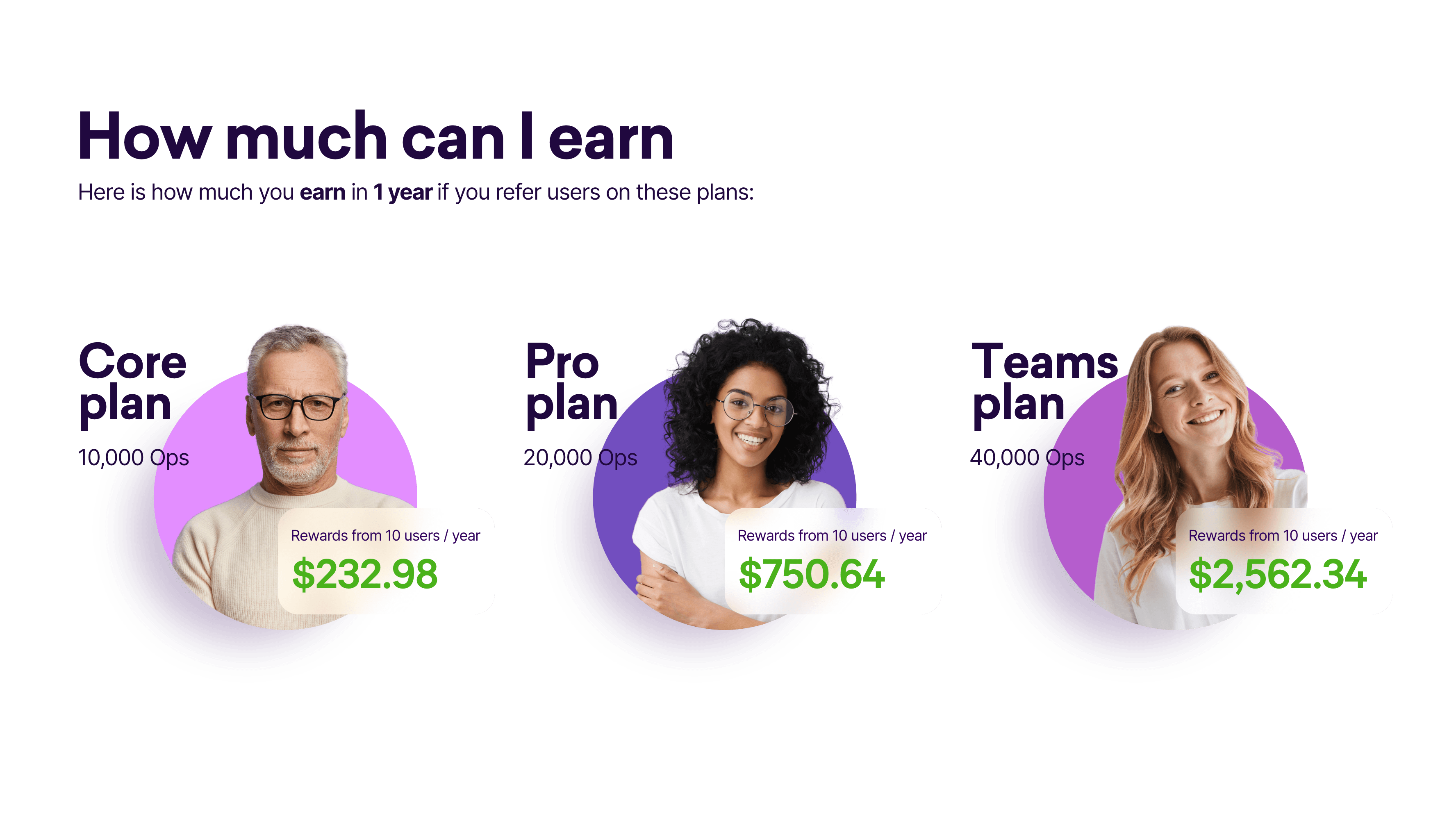 If you refer a user, you can earn $232.98 if they sign up on Core plan, $750.64 on Pro plan, and $2,562.34 on Teams plan