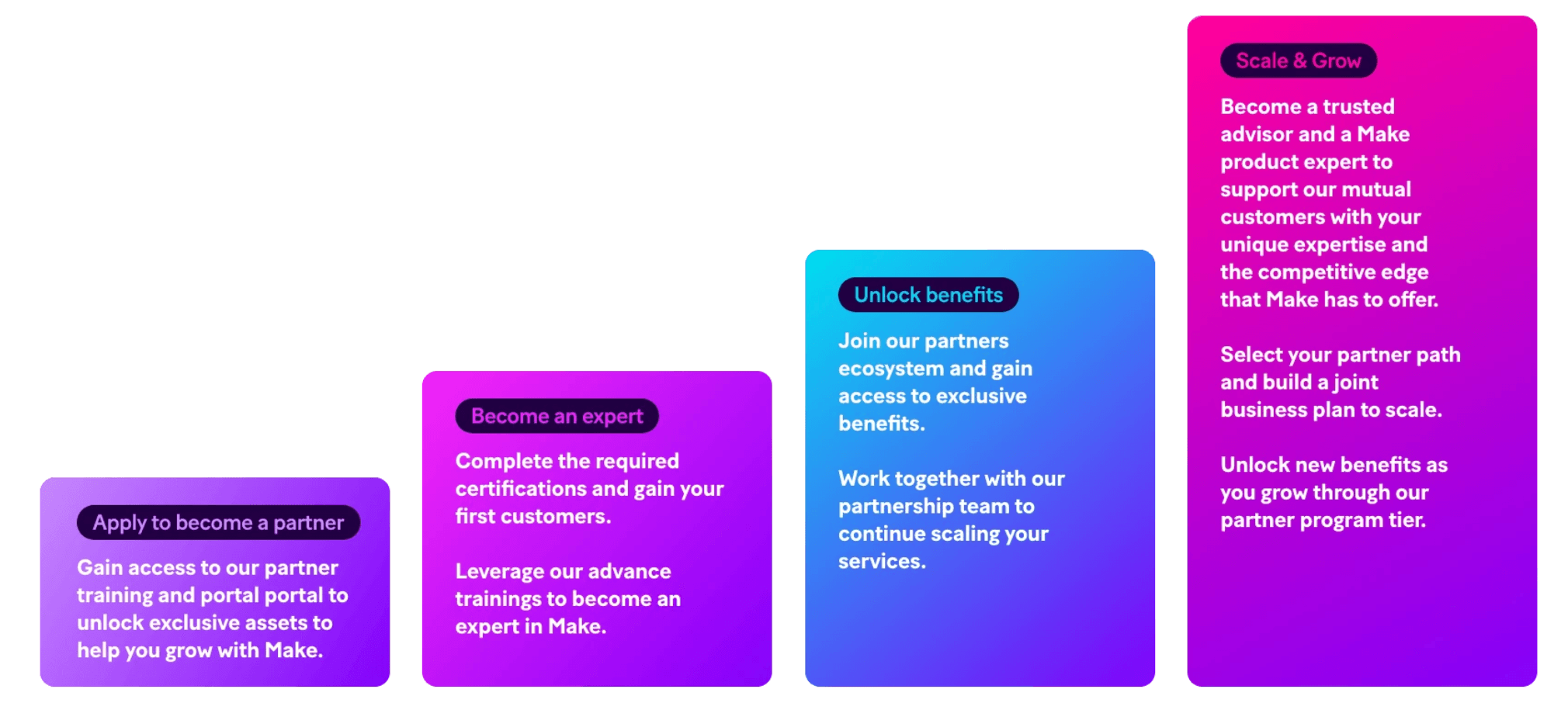 Become a solution partner and grow