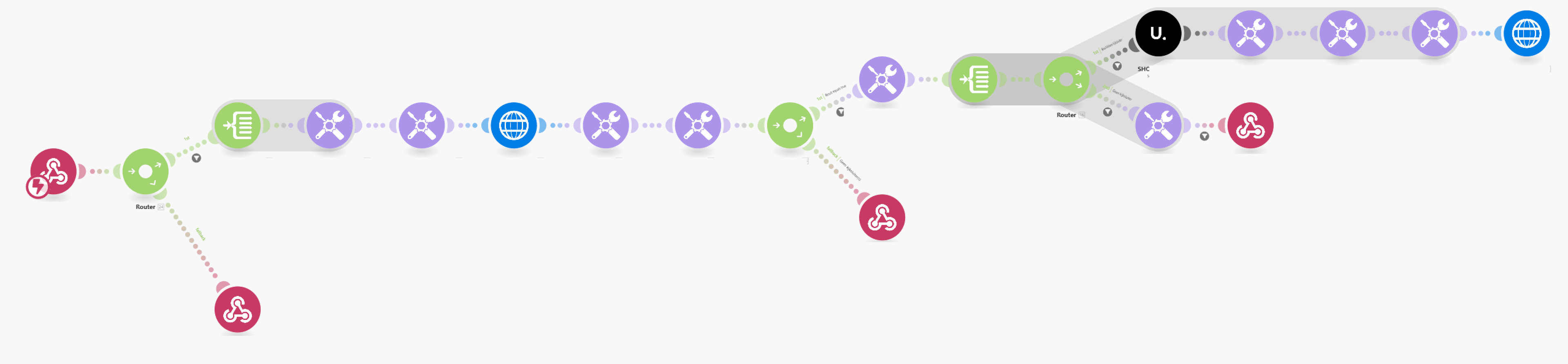 Appo Group Scenario Small