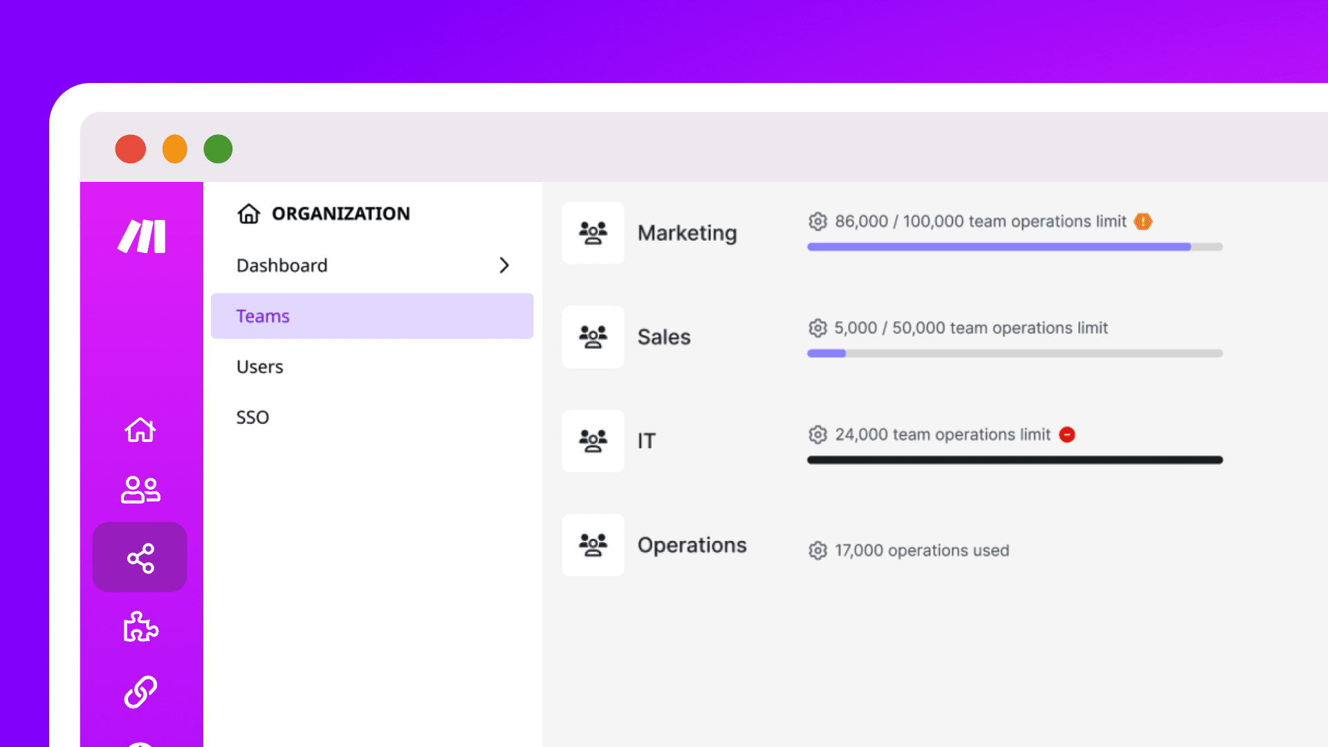 Ops per Team Management