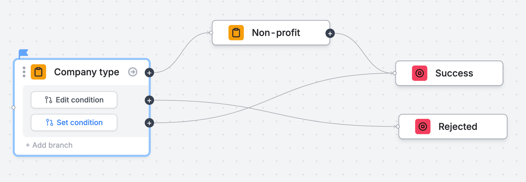 Form fields - multiple pages