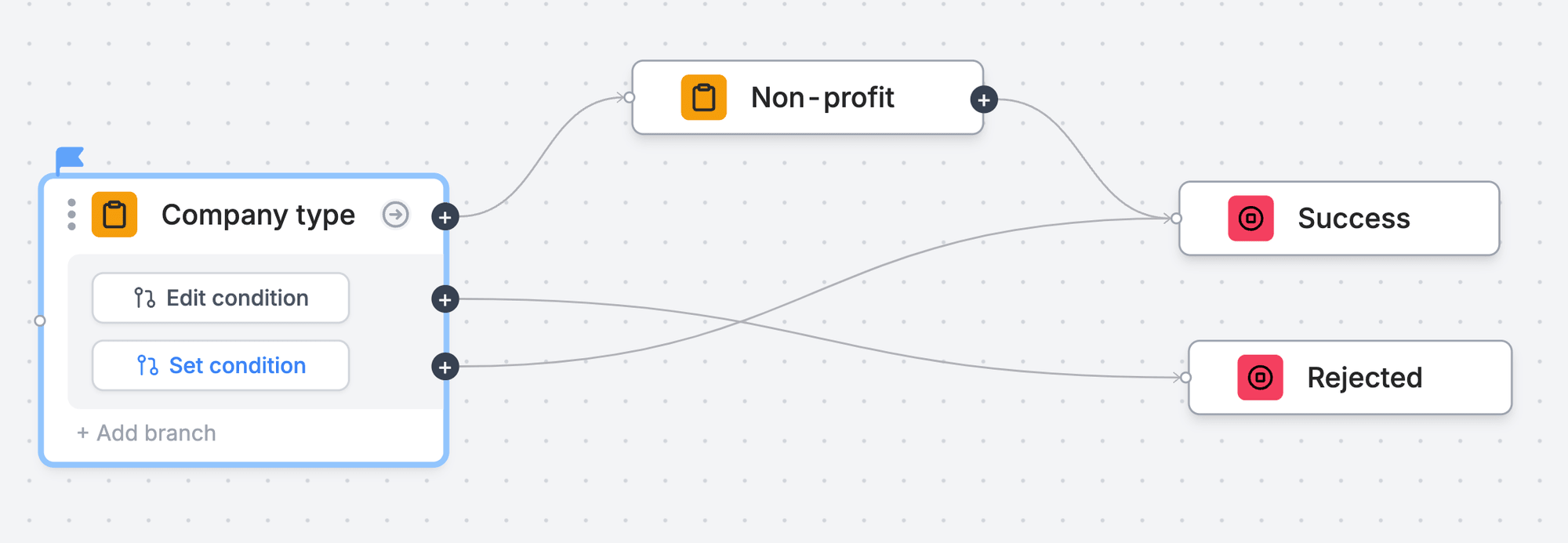 Form fields - multiple pages