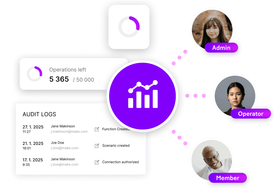 Powerful automation at enterprise scale