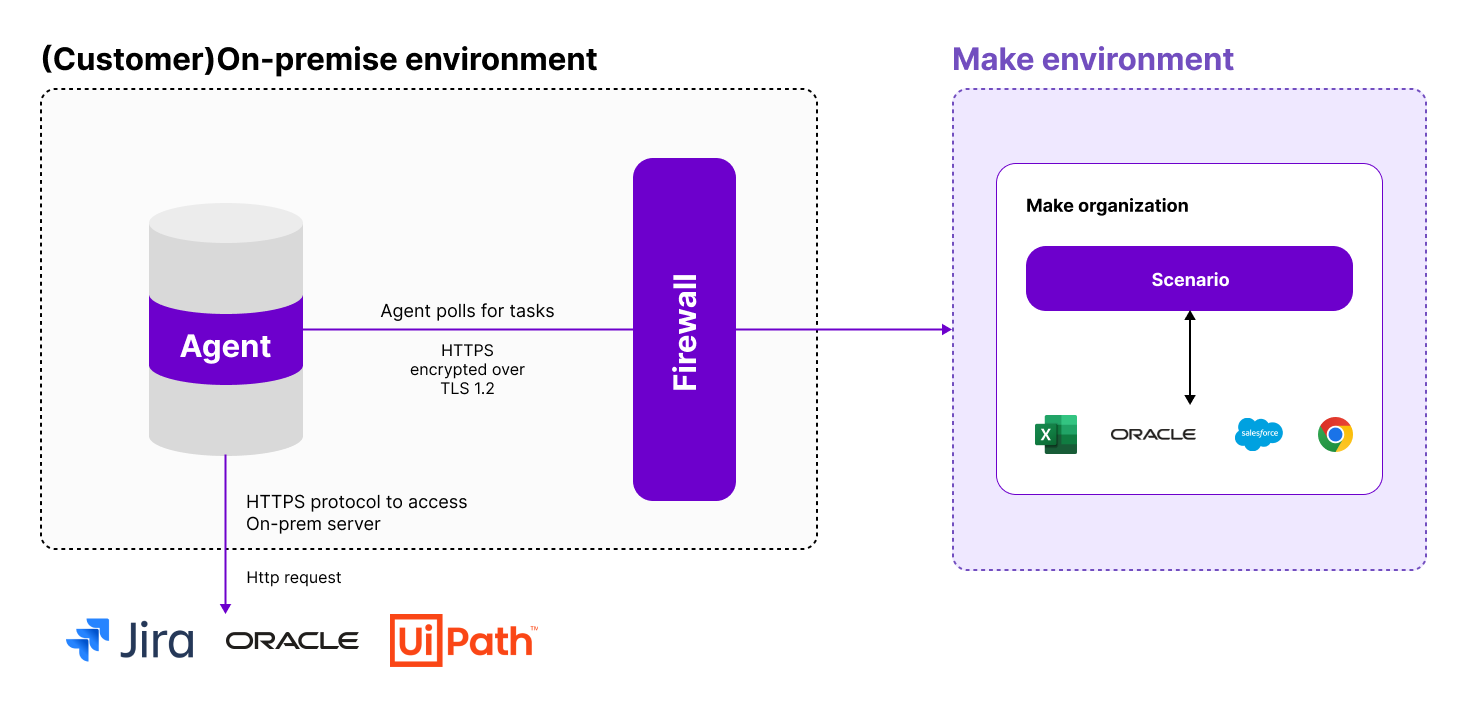 Schema_before_last.png