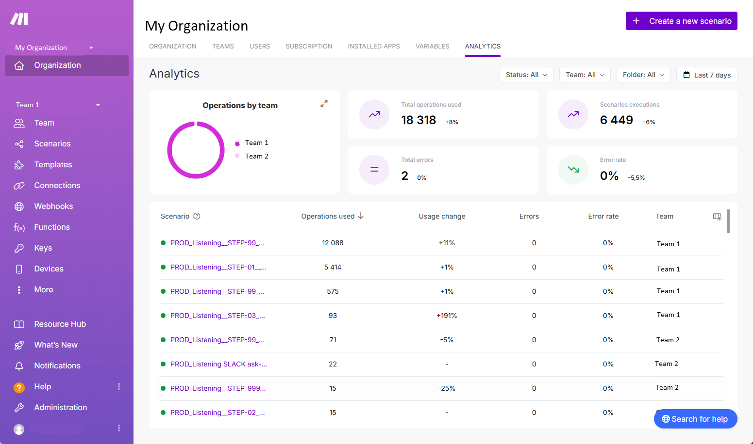 analytics_fulldashboard.png