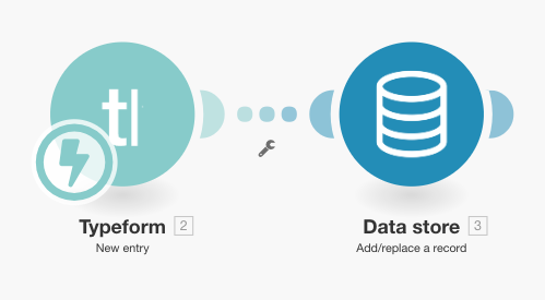 Typeform  Recruitly