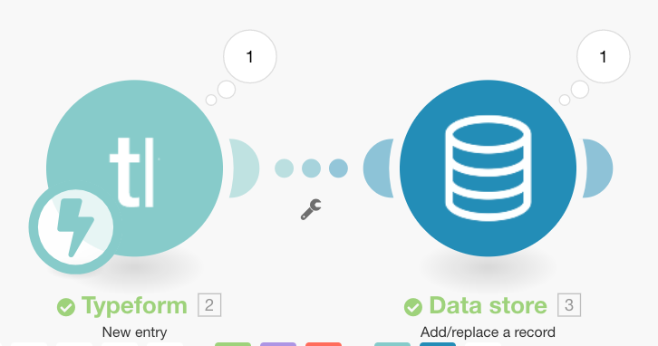 Typeform, Connectors